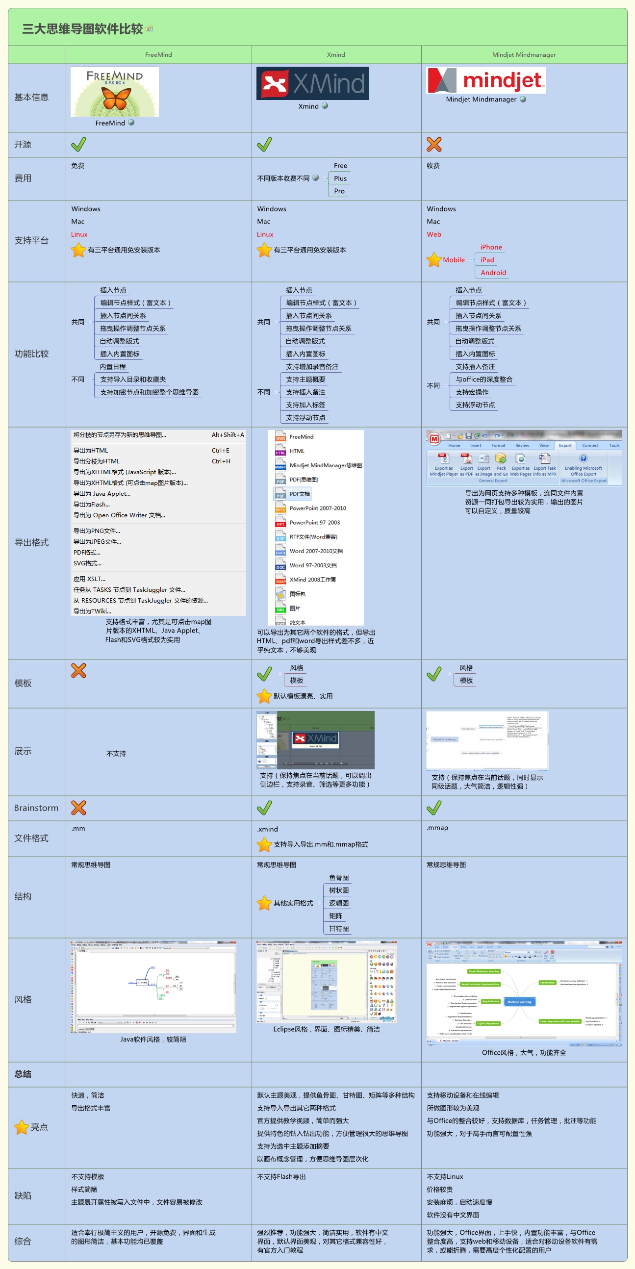 三款常用思维导图的对比分析