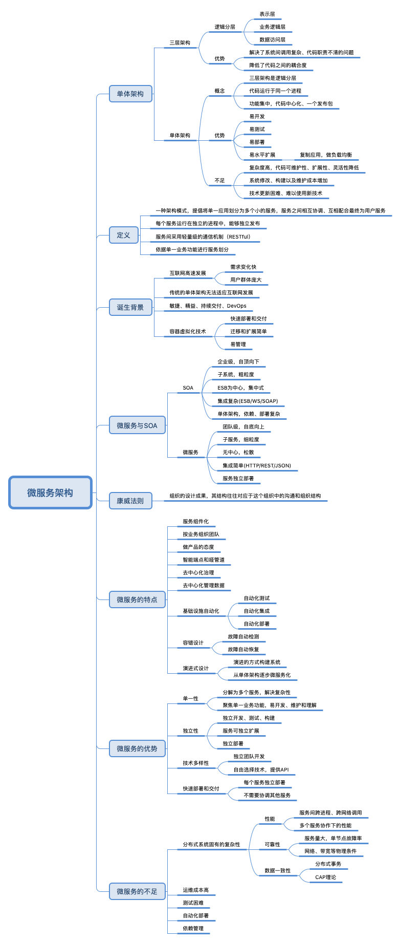 微服务