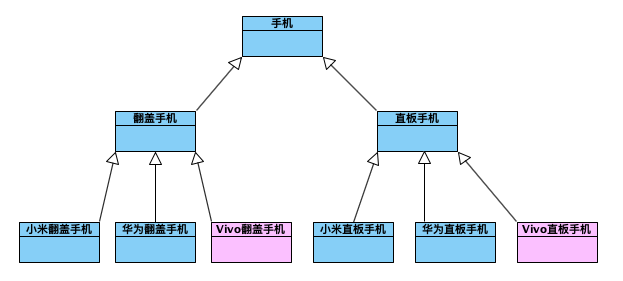 bridge pattern1