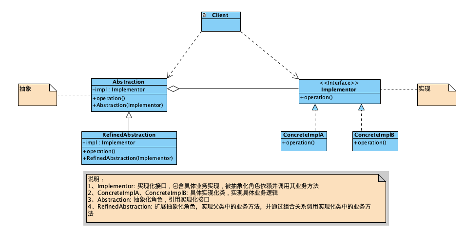 bridge pattern2