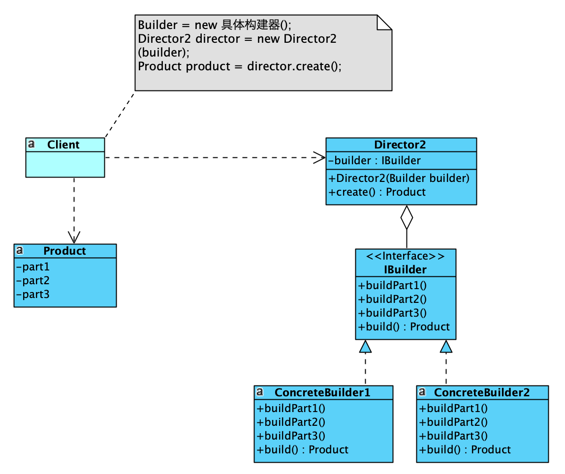 builder pattern1