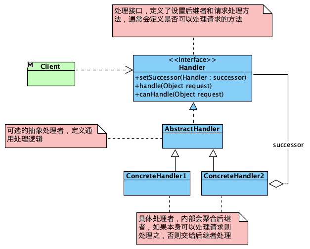 chainofresp class