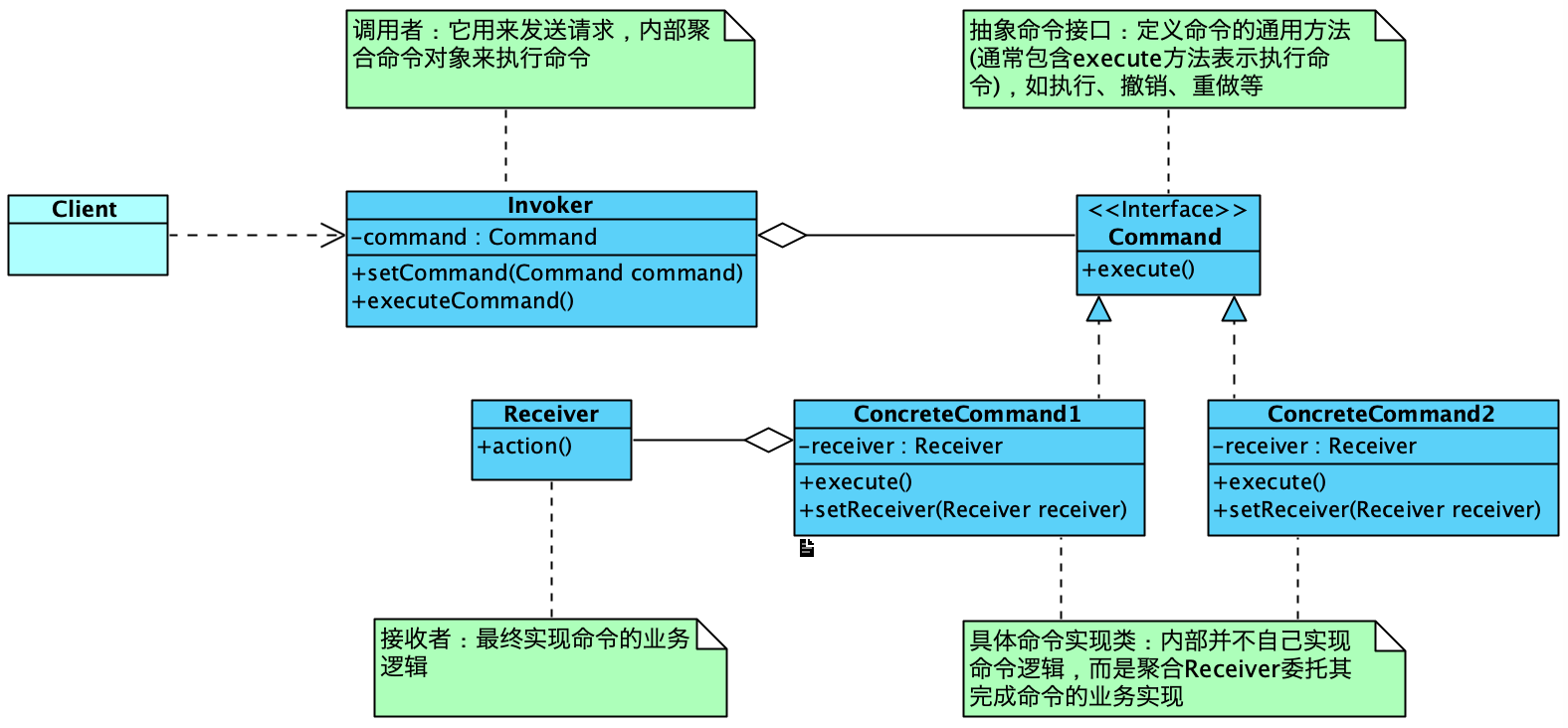 command pattern class