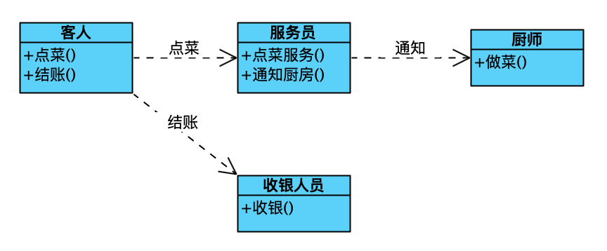 command pattern without