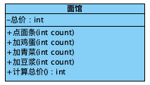 decorator pattern1