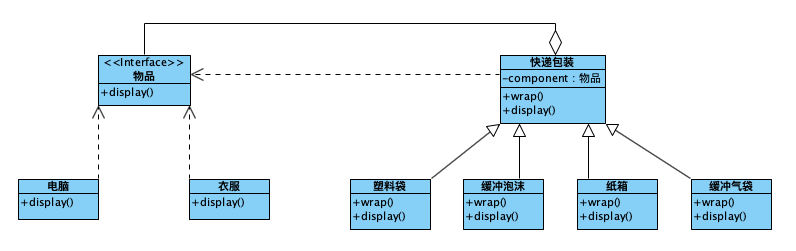 decorator pattern3