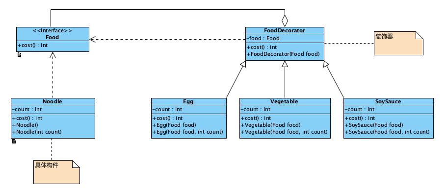 decorator pattern4