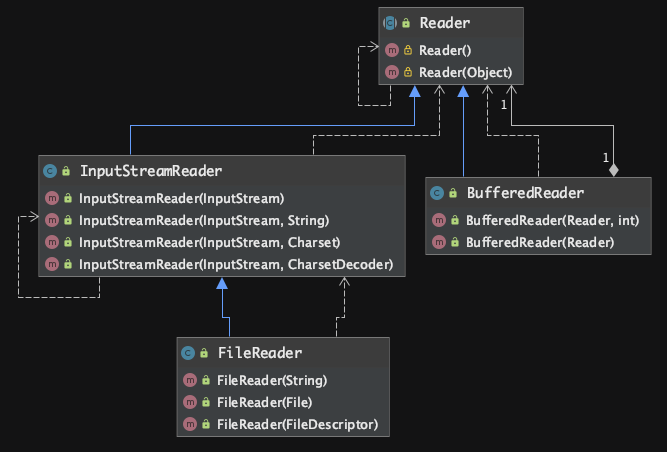 decorator pattern5