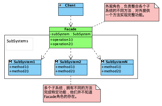 facade class