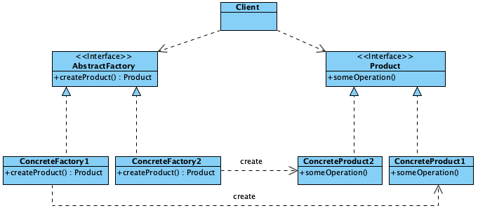 factory method pattern class