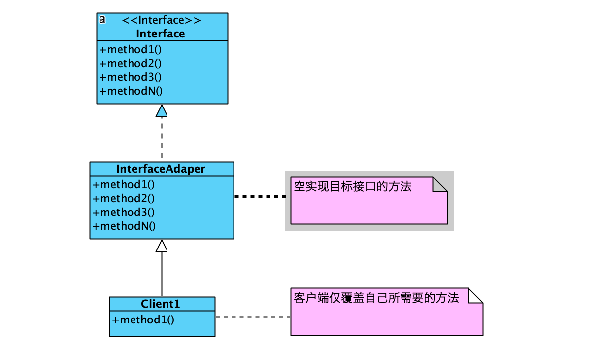 interface adapter