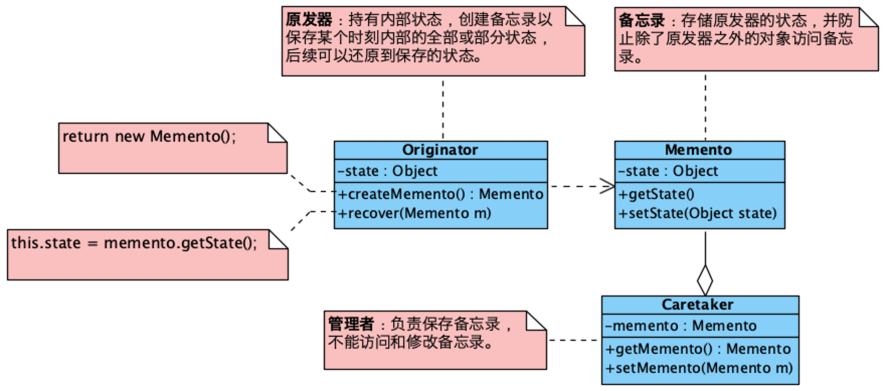 memento class