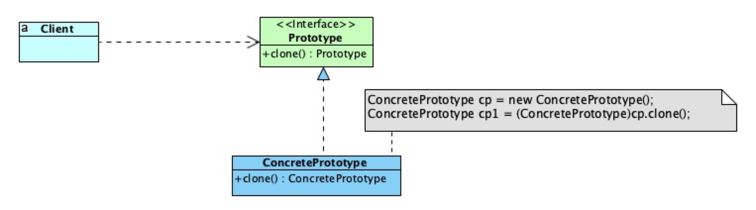 prototype struacture