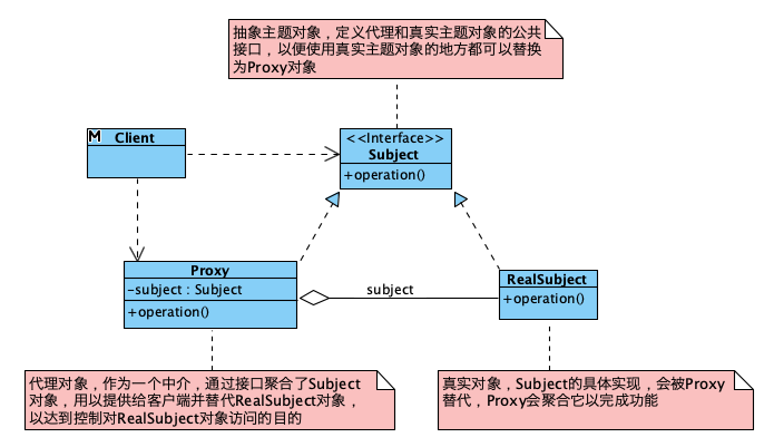 proxy class