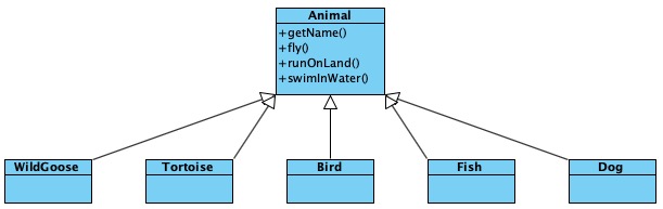 srp bad design