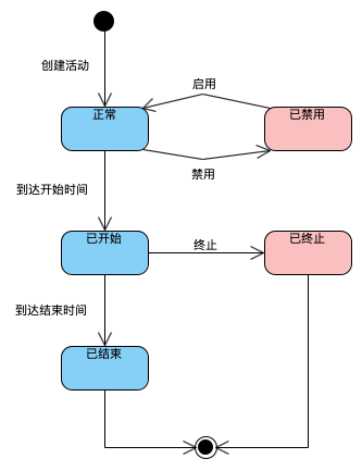 state activity flow