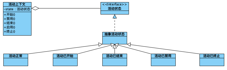 state activity use pattern