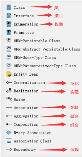 uml class relationship