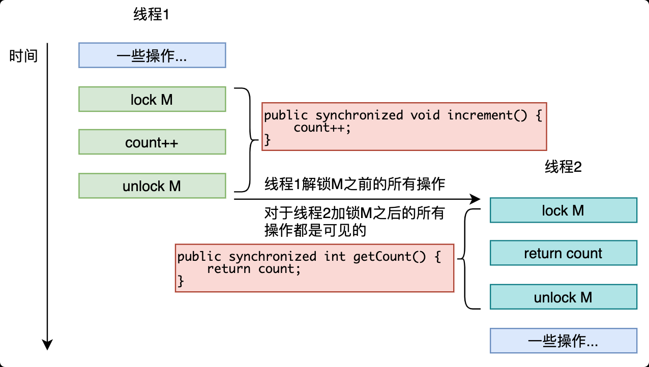 count seq