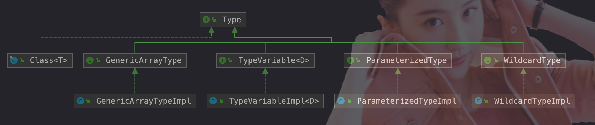 reflect type class