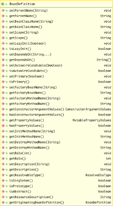 BeanDefinition接口