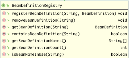 BeanDefinitionRegistry